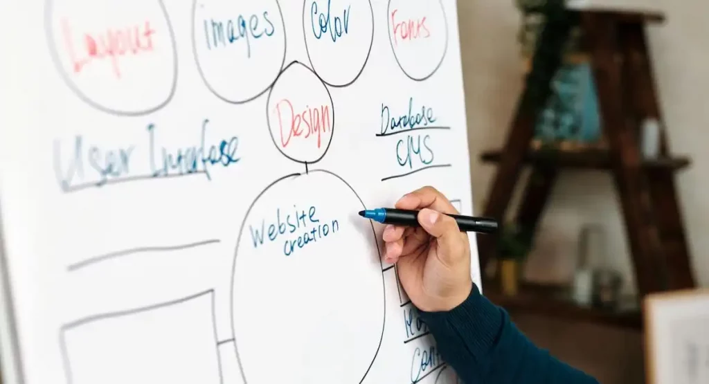 Servicios de sitios web, SEO, CRM, alojamiento y soporte