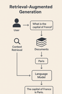 ¿Qué es RAG y por qué cambia las reglas del juego?
